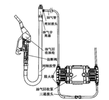 油气回收装置