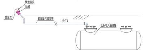 加油站一次油氣回收流程圖