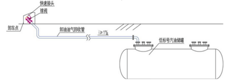 加油站一次油气回收流程图