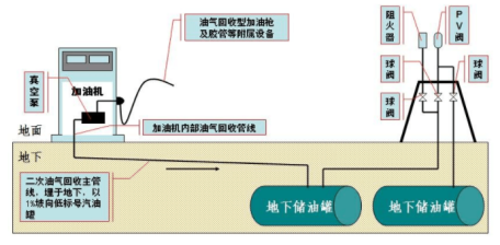 二次油气回收原理图